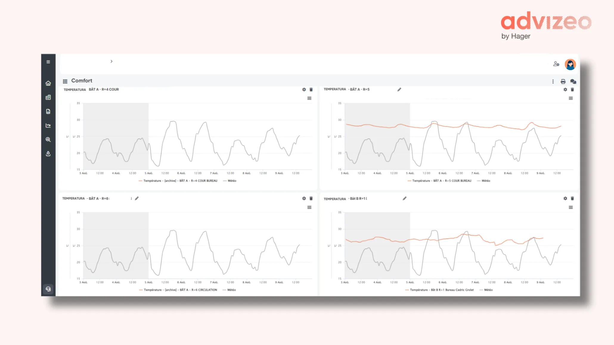 sensoristica è collegata a advizeo ems