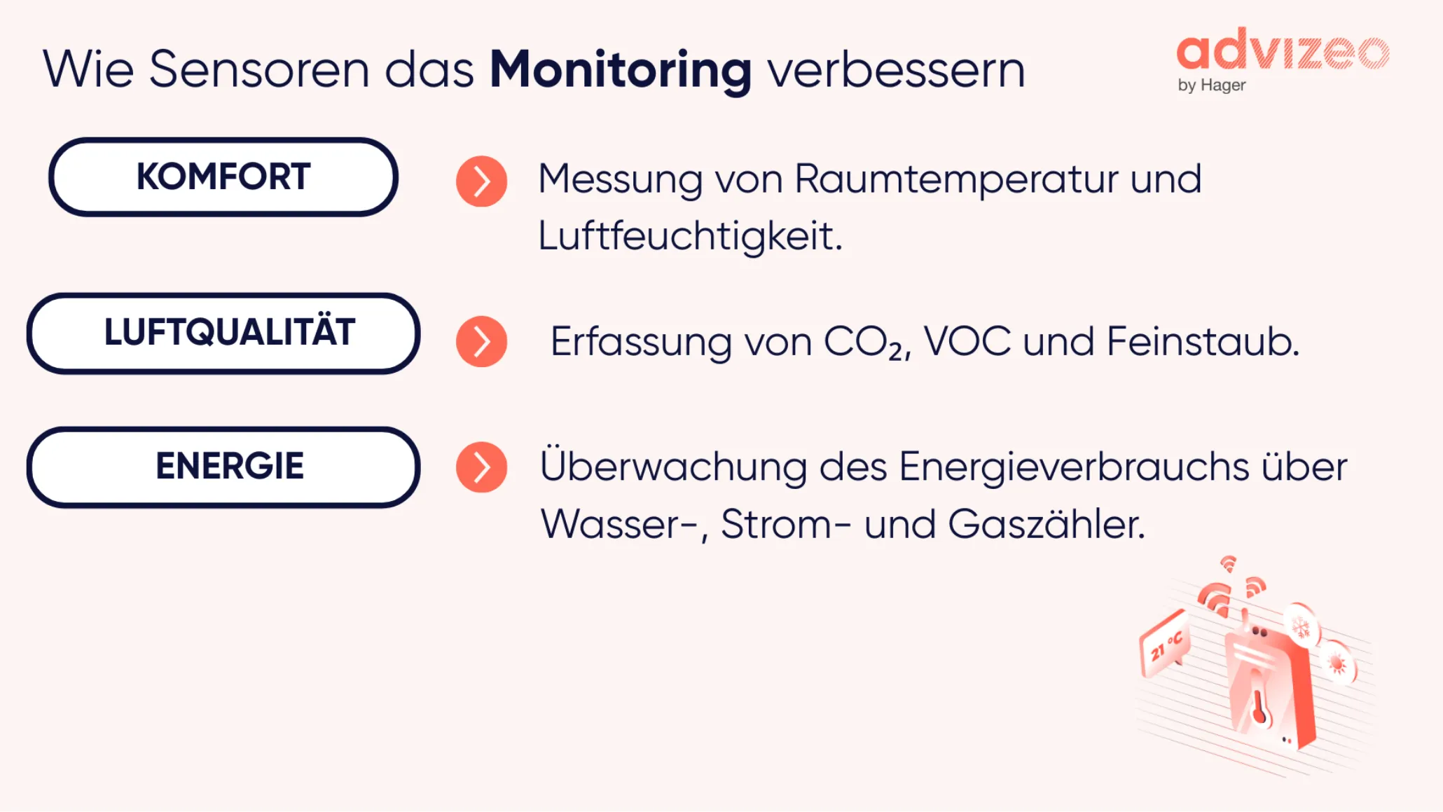 Wie Sensoren das Monitoring verbessern