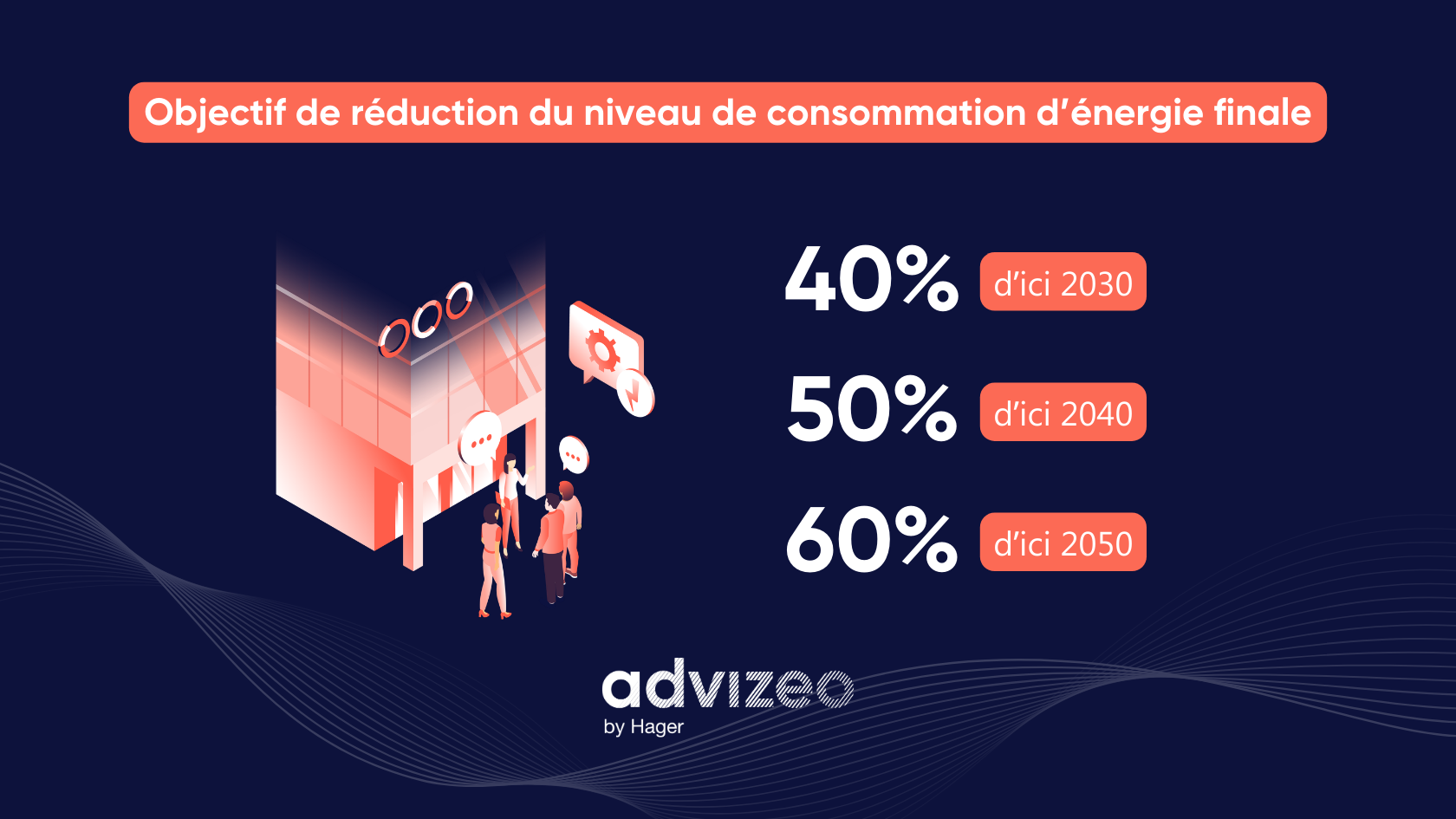 Objectif de réduction du niveau de consommation d’énergie finale