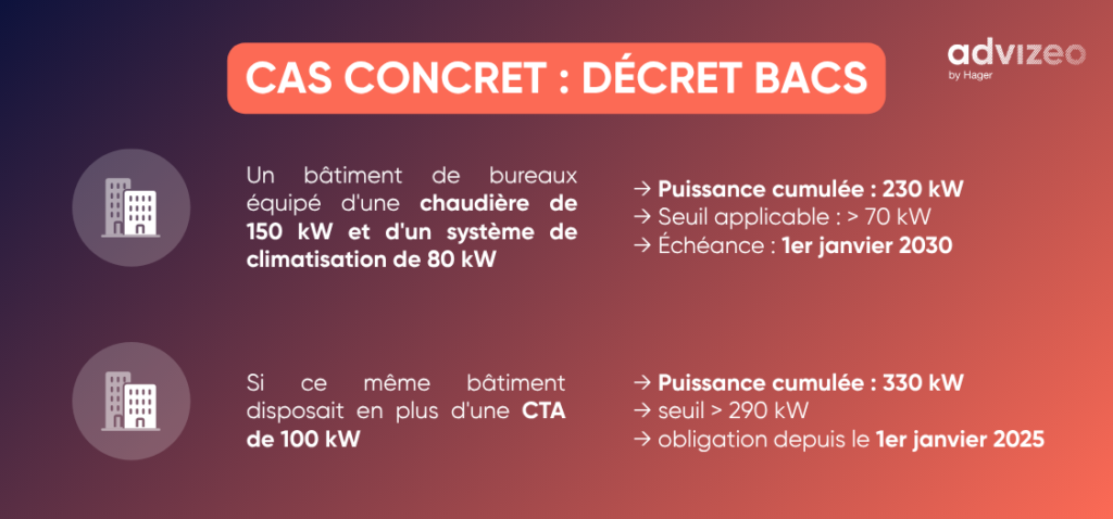Cas concret décret bacs