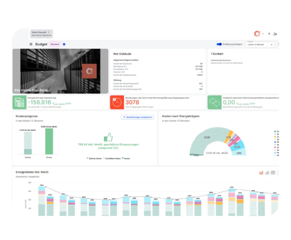 advizeo ems-budget-ihre-gebaude_