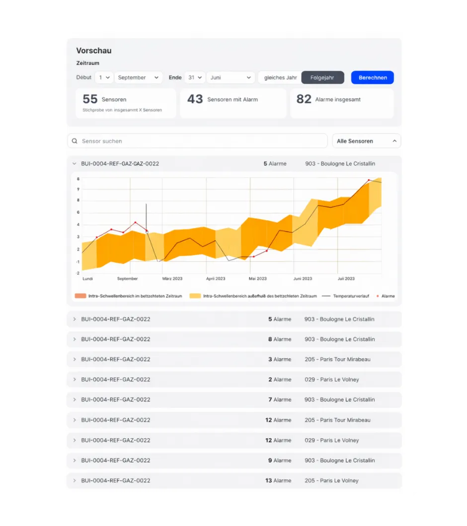 advizeo_alarme_homepage_de