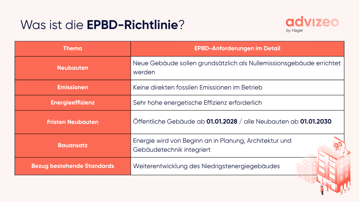 Was ist die EPBD-Richtlinie