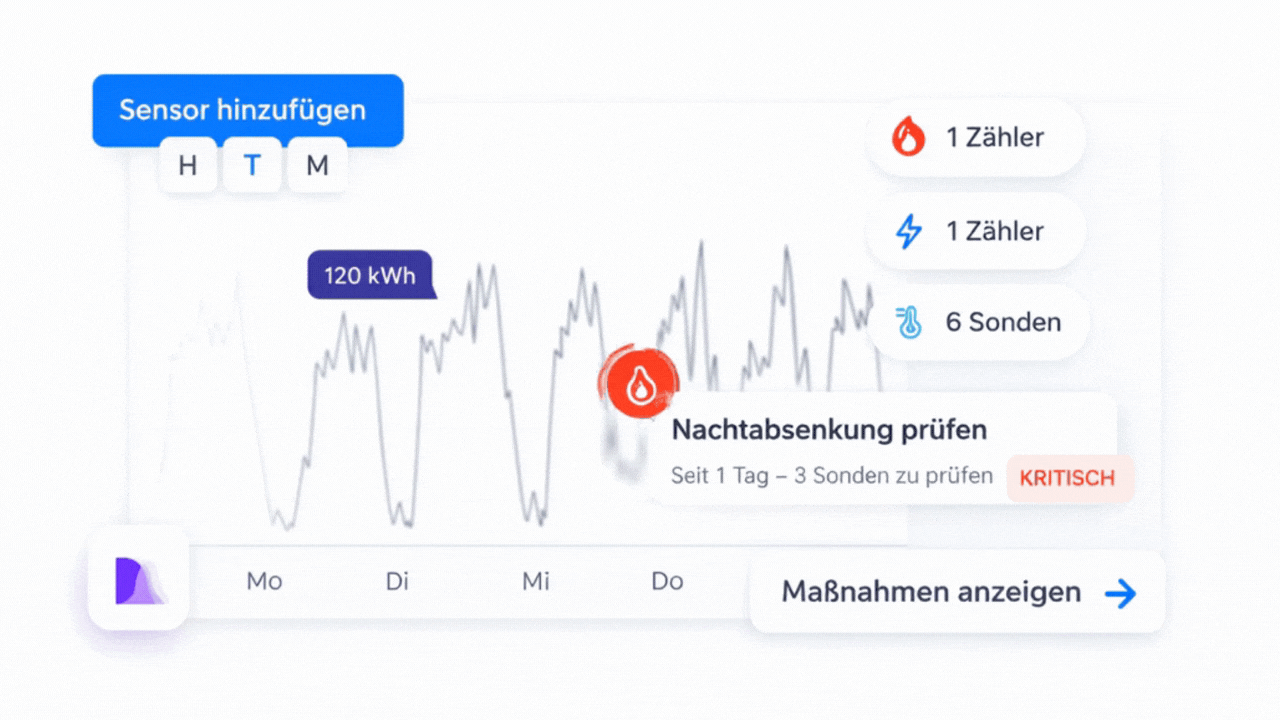advizeo EMS Energiemanagement Alert