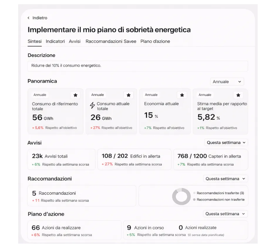 Piano di sobrietà energetica_IT