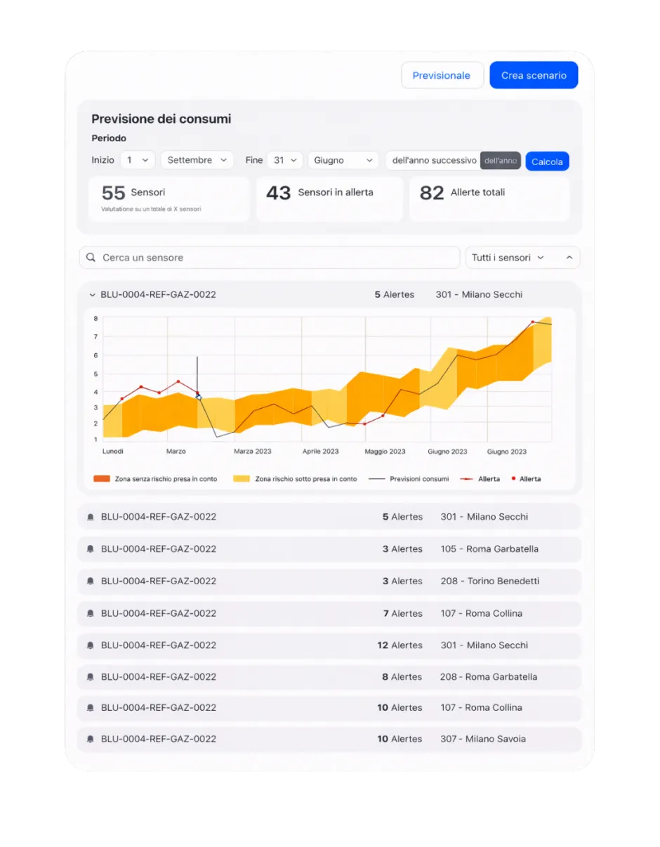 previsione-dei-consumi-advizeo-ems
