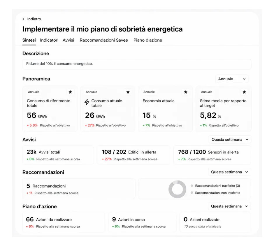 _Piano di sobrietà energetica_IT