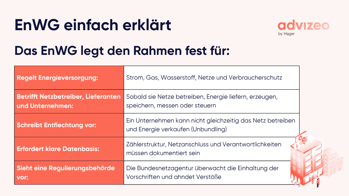 EnWG einfach erklärt